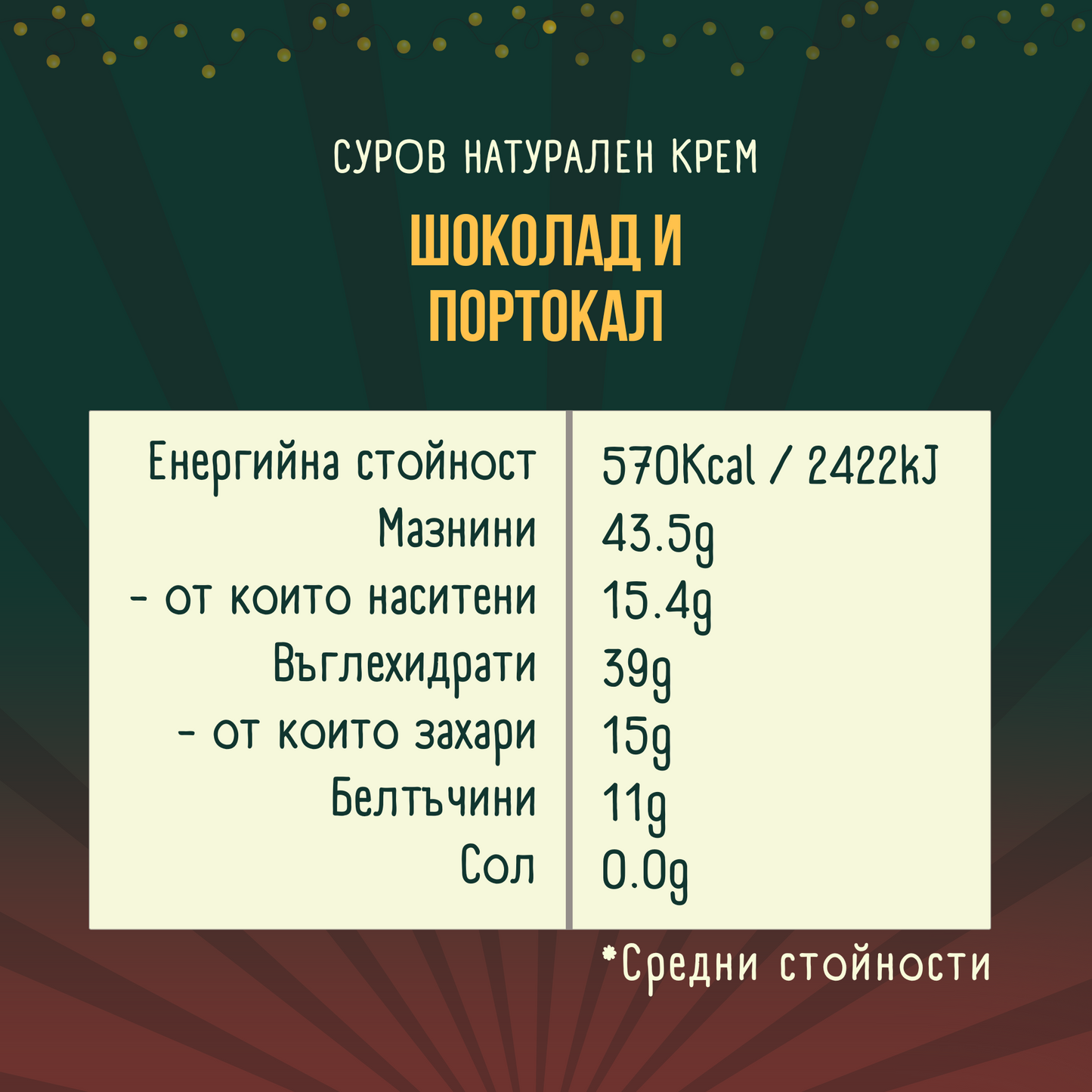 Суров шоколадов крем с портокал